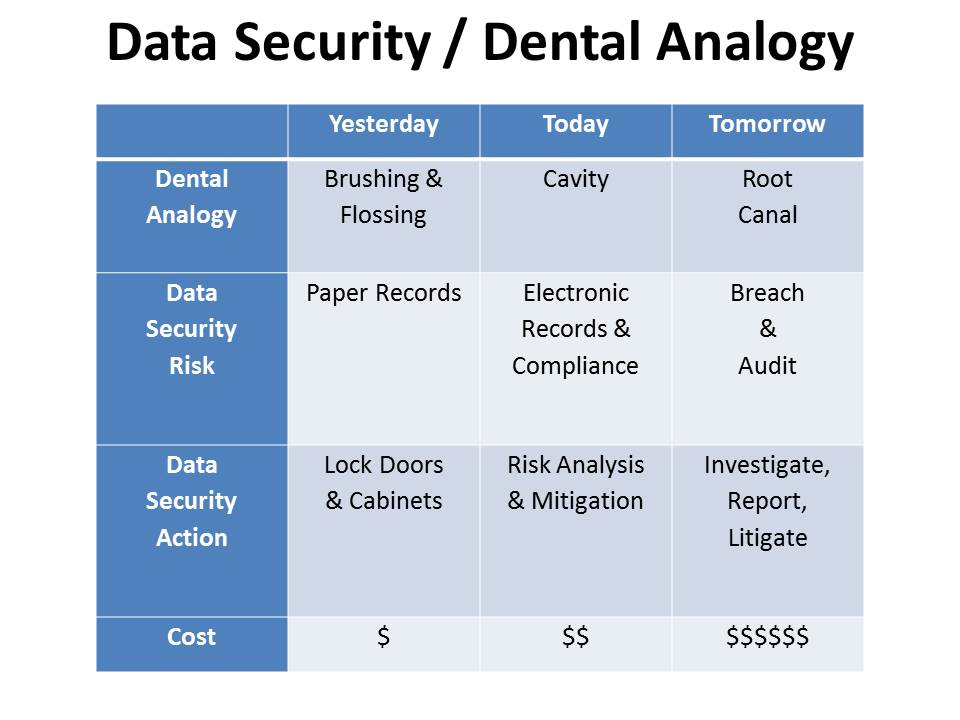 dental-analogy dental-analogy